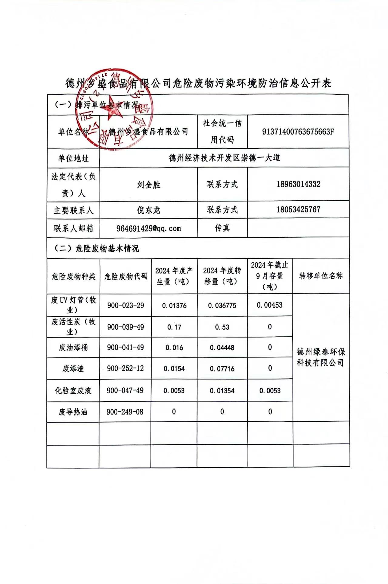 危險廢物污染環境防治信息公開表 危險廢物污染環境防治信息公開表